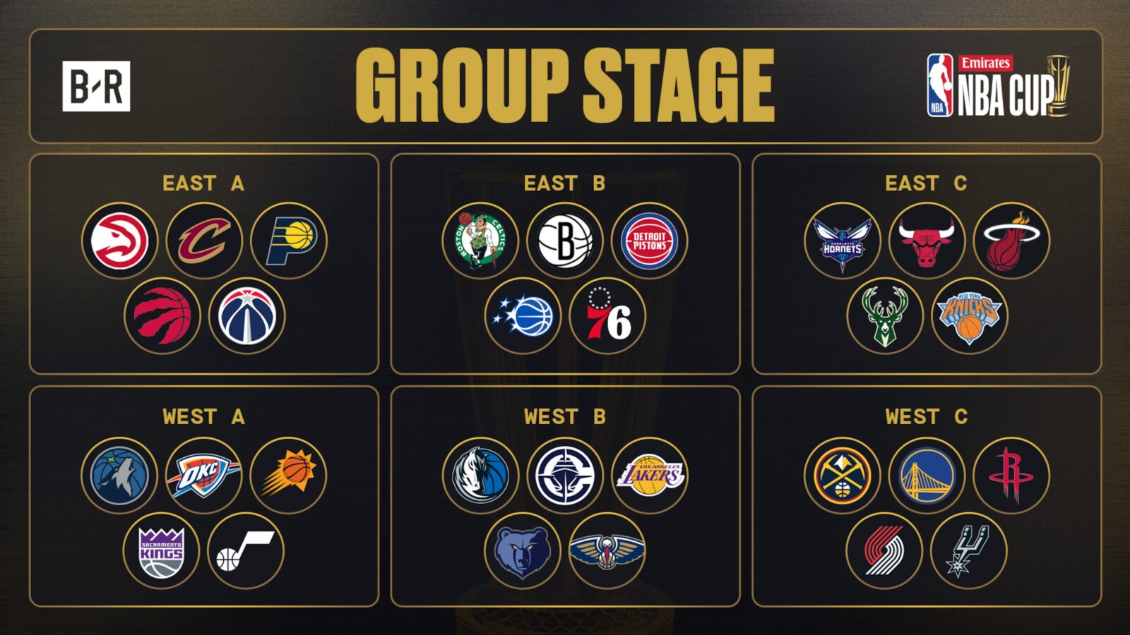 Skema Bracket NBA Cup 2025: Siapkan Diri Menuju Babak Knockout!