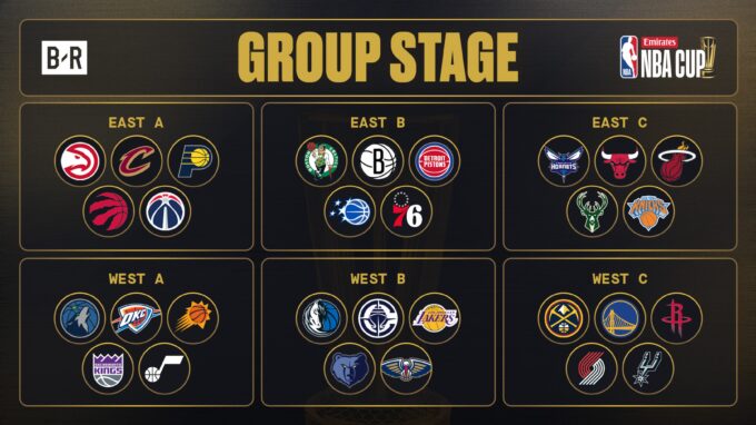 Skenario Penentuan Bracket NBA Cup 2025 Sebelum Pertandingan Grup Final